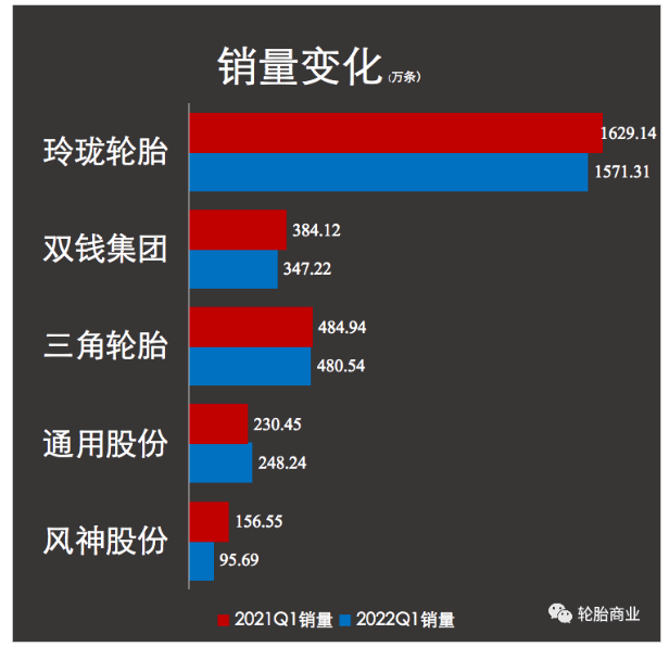 雖然5月開始，多地基建項(xiàng)目陸續(xù)恢復(fù)活躍