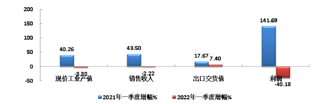 橡膠行業(yè)季報(bào)：多種因素交織，經(jīng)濟(jì)指標(biāo)下挫