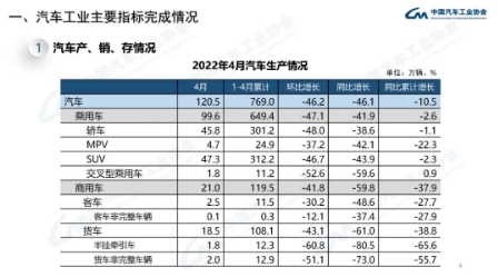 配套輪胎市場全面下滑