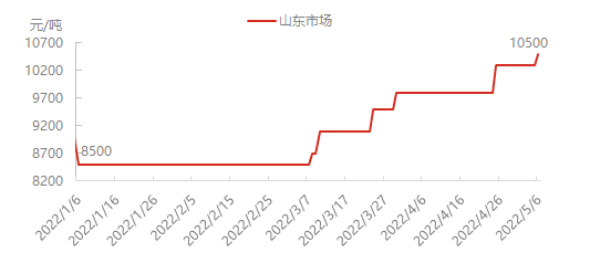 全球知名炭黑制造商漲價，輪胎通脹來勢洶洶！