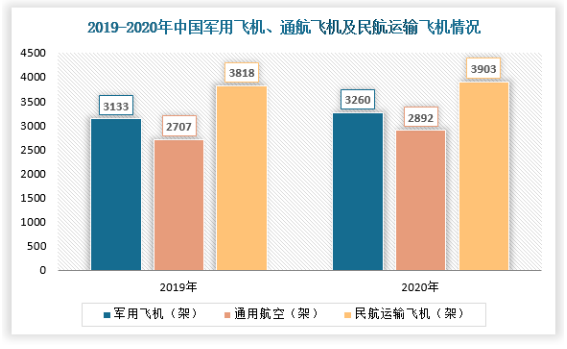 2022年，隨著國產(chǎn)大飛機的交付及ARJ21、新舟系列支線客機規(guī)?；a(chǎn)，為我國航空輪胎行業(yè)需求量提供強勁的支撐。