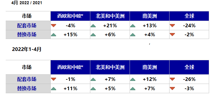 全球輪胎數(shù)據(jù)出爐，中國最慘