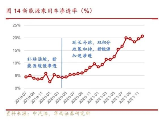 4月新能源汽車銷量Top10榜單出爐，過(guò)半選擇配套國(guó)產(chǎn)輪胎