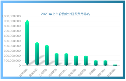 研發(fā)投入近10億，玲瓏劍指世界一流技術(shù)
