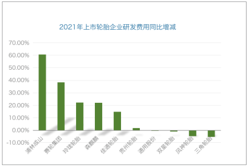 浦林成山研發(fā)投入同比大增