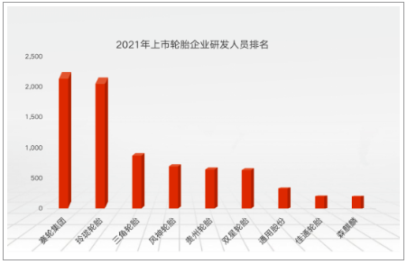 　賽輪集團(tuán)科技型人才2246名