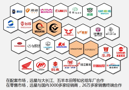 連續(xù)多年榮獲“年度最佳供應(yīng)商”稱號，遠星輪胎品質(zhì)取勝，樹立行業(yè)新標桿！
