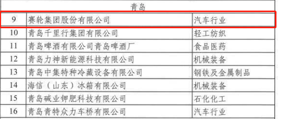 山東2022年省級綠色工廠名單公布，6家輪胎企業(yè)入選
