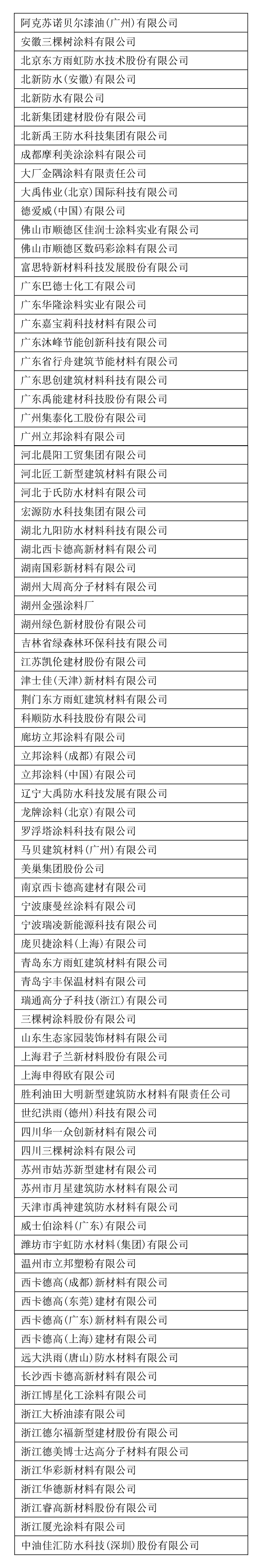三棵樹、北新建材等82家企業(yè)和涂料產(chǎn)品被列入首批綠色建材獲證產(chǎn)品清單及企業(yè)名錄