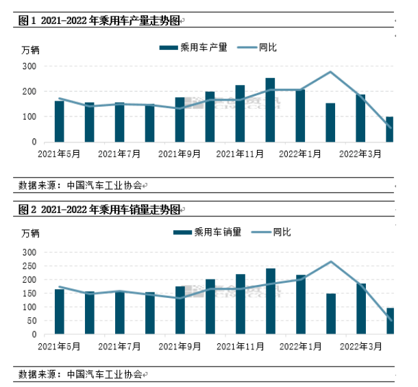 乘用車產(chǎn)銷下滑，乘用車胎市場(chǎng)到底怎樣？