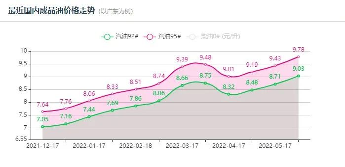 油價(jià)進(jìn)入“十元”時(shí)代！將推動(dòng)輪胎漲價(jià)！