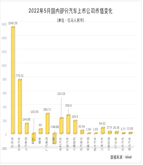 零跑、合眾汽車也在啟動港股上市計劃。有業(yè)內(nèi)人士認(rèn)為，港交所擁有多元化的投資人和較好的市場深度，都給予了造車新勢力更多的想象空間。