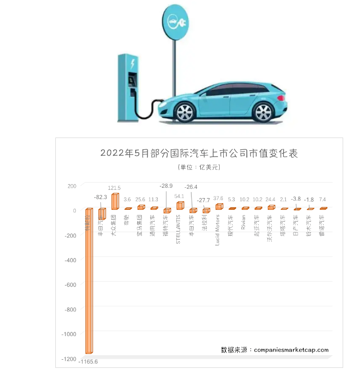 日本各汽車制造商生產(chǎn)出現(xiàn)停滯，對新車銷量造成了影響