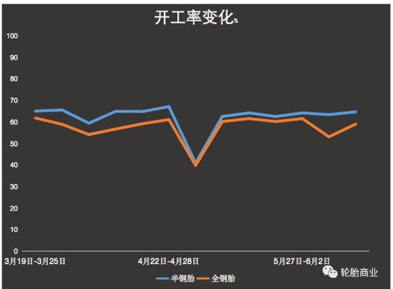 　開工未提升，地獄模式卻升級(jí)