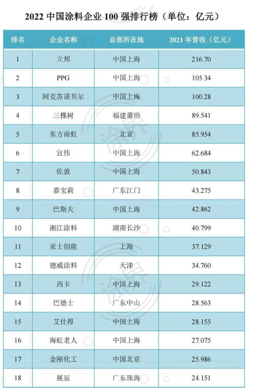 涂界發(fā)布