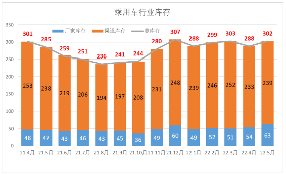 庫存超1500萬條！輪胎廠壓力山大
