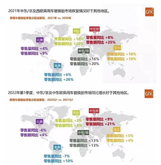 2021年中東/非及西歐乘用車替換胎市場恢復(fù)情況好于其他地區(qū)。