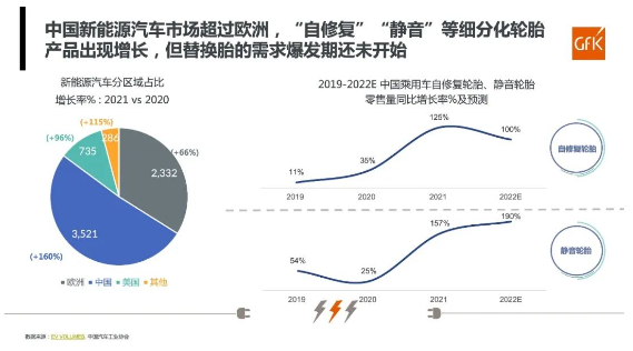 原材料價格高企及運輸成本飆升，輪胎價格將會呈現(xiàn)新高