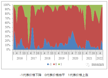 7月輪胎市場(chǎng)價(jià)格趨勢(shì)預(yù)測(cè)