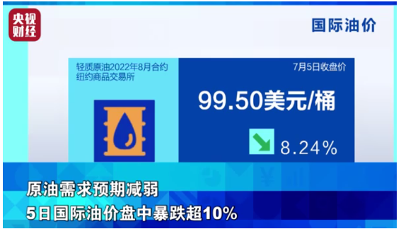 原油暴跌10%，原材料全線下跌，輪胎價(jià)格將開啟下跌模式？