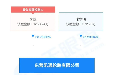 輪胎集團即發(fā)生了重大變化，原來的大股東變成了如今的股東東營*通輪胎有限公司，