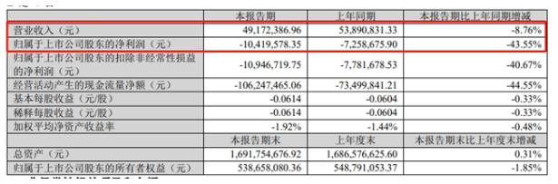 飛鹿股份2021年年報(bào)
