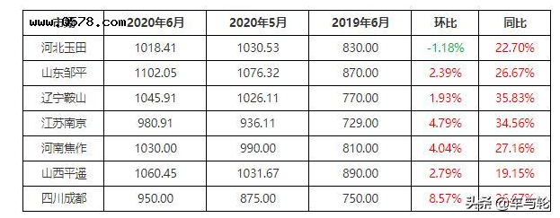 一胎難求！1833元/噸！廢舊輪胎價(jià)格持續(xù)高位