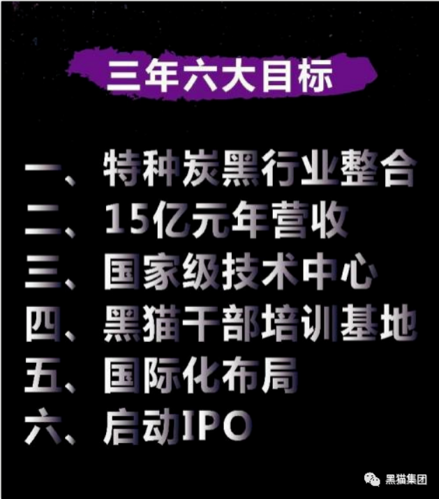 安徽黑貓公司作為黑貓股份特炭事業(yè)部，將以集團(tuán)雄厚的實(shí)力為依托，堅(jiān)定全球產(chǎn)業(yè)化布局，努力成為特種炭黑行業(yè)世界前三
