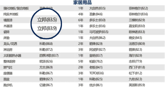 2022年(第八屆)中國顧客滿意度指數SM(C-CSI?)品牌排名公布  國產輪胎表現(xiàn)向好