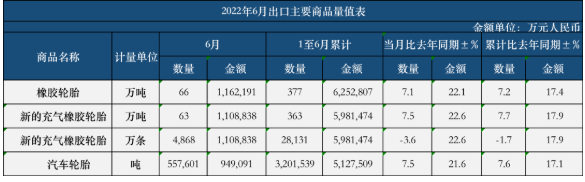 中國輪胎陷困局，外資品牌正攀升！