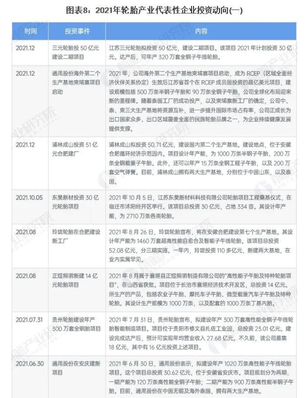 輪胎企業(yè)最新投資動(dòng)向