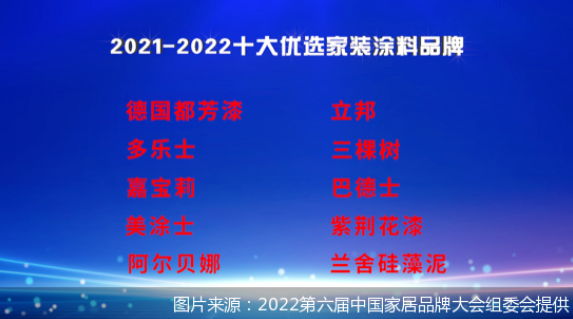 2022“十大優(yōu)選家裝涂料品牌”出爐，哪些品牌榜上有名？