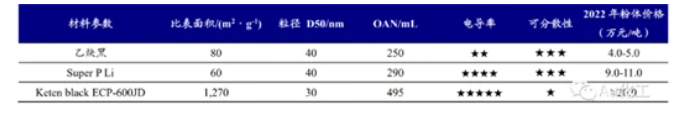 導電炭黑對比