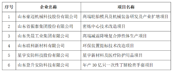密煉中心、輪胎模具等項(xiàng)目，財(cái)政擬支持！