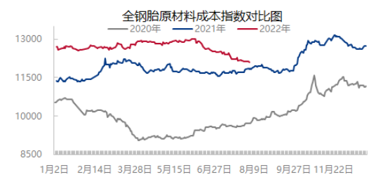 原料價格下降，提升盈利水平