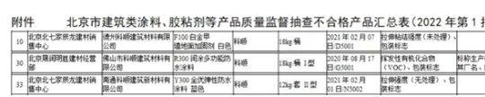 亦有大牌防水涂料在今年爆出了質(zhì)量丑聞。