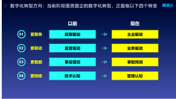 圖片來源：明源云