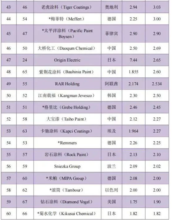 涂料廠(chǎng)家