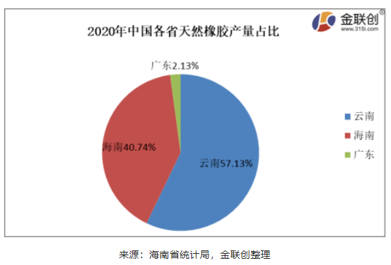 疫情對海南產(chǎn)區(qū)天然橡膠供應(yīng)干擾暫時(shí)尚不明顯