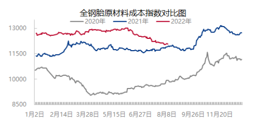 原材料、油價(jià)持續(xù)下降