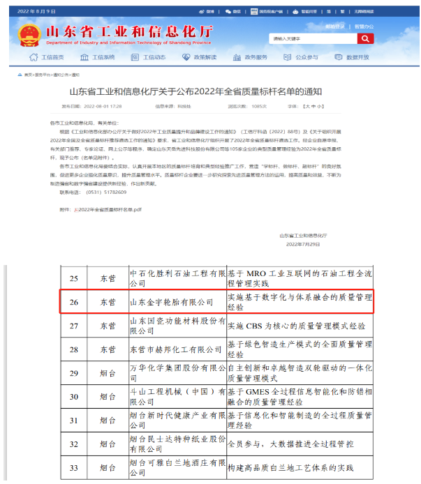 全省質(zhì)量標(biāo)桿！廣饒金宇輪胎，真棒！