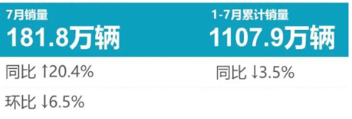 7月輪胎配套榜：國(guó)產(chǎn)品牌后勁來了！