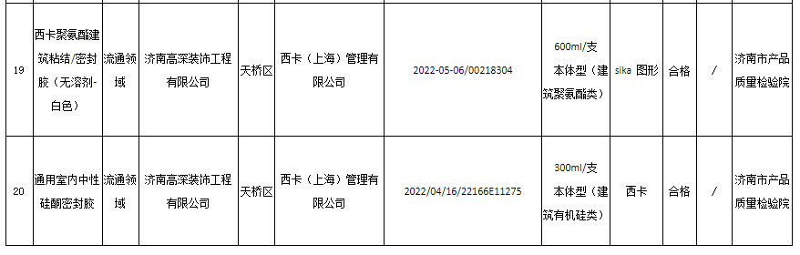 　本次抽查依據(jù)GB 33372-2020《膠粘劑揮發(fā)性有機(jī)化合物限量》、《濟(jì)南市膠粘劑(VOC 含量)產(chǎn)品質(zhì)量監(jiān)督抽查實(shí)施細(xì)則》等標(biāo)準(zhǔn)的要求，對(duì)膠粘劑產(chǎn)品的揮發(fā)性有機(jī)化合物含量(VOC)的1個(gè)項(xiàng)目進(jìn)行了檢驗(yàn)。