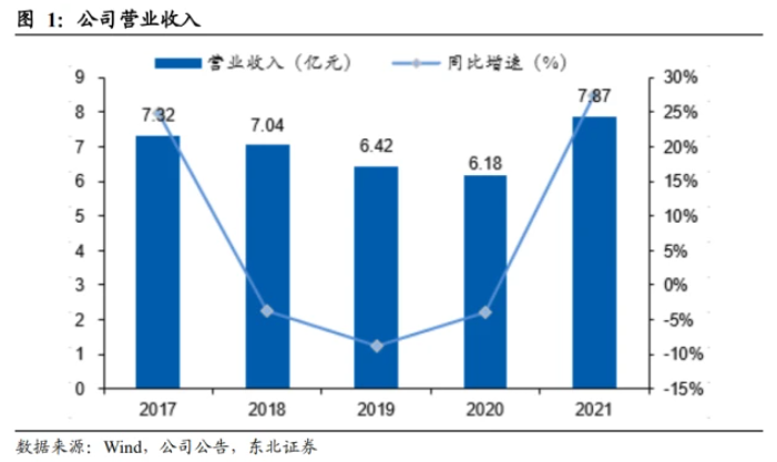 浙江仙通：高毛利率為核心護城河，無邊框密封條引領量價齊升