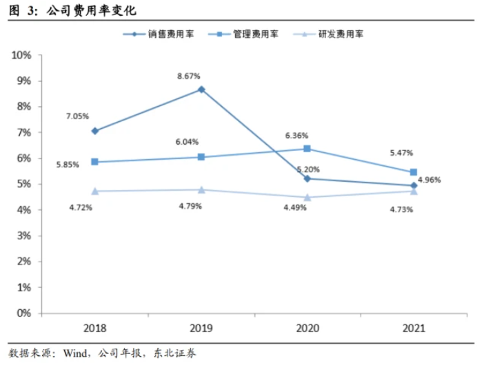 原材料：以原油衍生品為主，利潤與原油價格相關性高