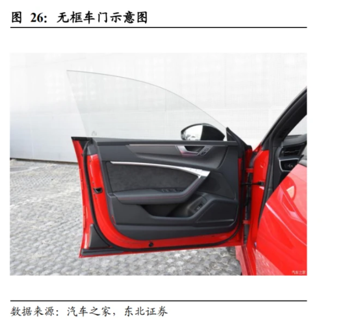 無邊框密封條的單車供貨商數量在下降