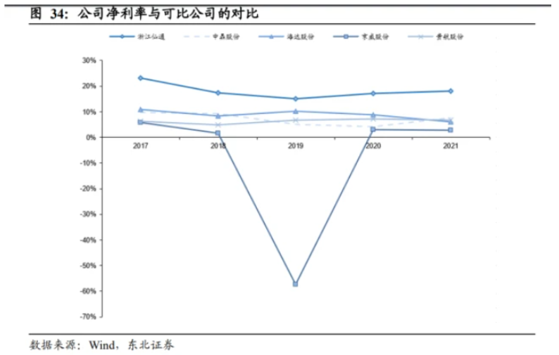 浙江仙通的主銷產品橡膠密封條較對手有一定的成本優(yōu)勢與價格優(yōu)勢