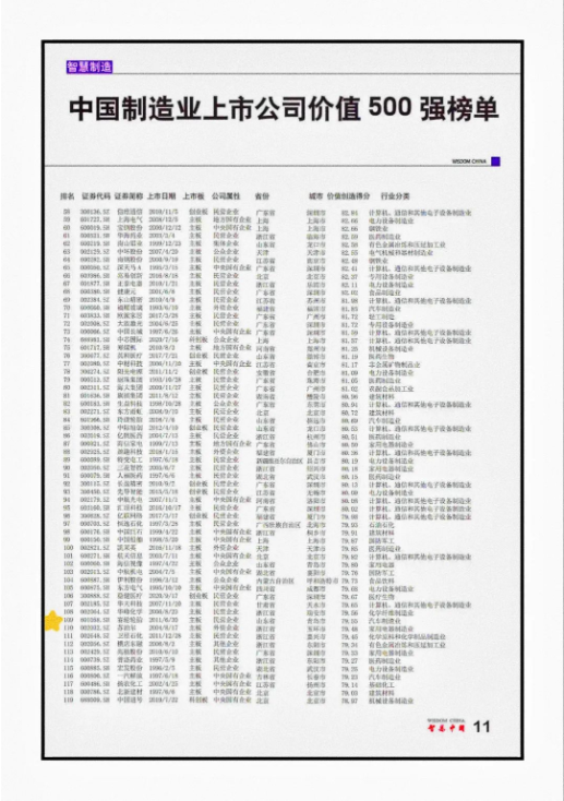 中國(guó)500家頂尖制造業(yè)公司，賽輪輪胎上榜！