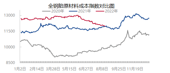 還在跌！輪胎廠喘口氣了…