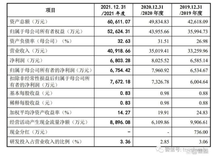 凌瑋科技是一家專注于多功能二氧化硅研發(fā)、生產(chǎn)、銷售和技術(shù)服務(wù)為一體的現(xiàn)代化產(chǎn)業(yè)集團。